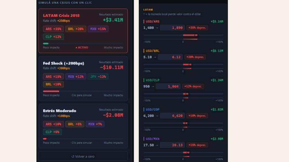 Macro shock scenario simulation